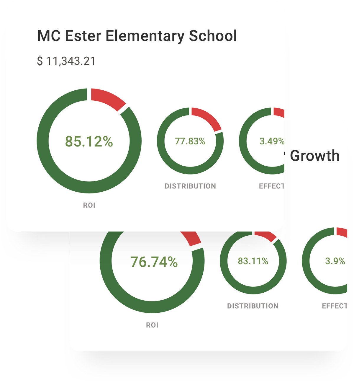 Education Return on Investment