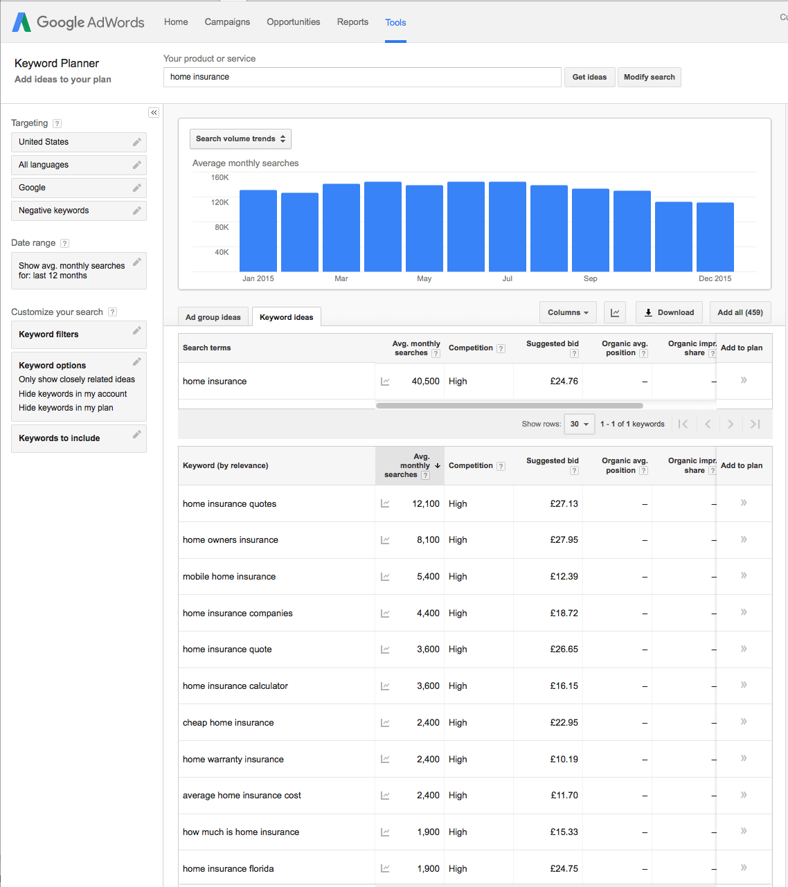 Google Keywords Tool