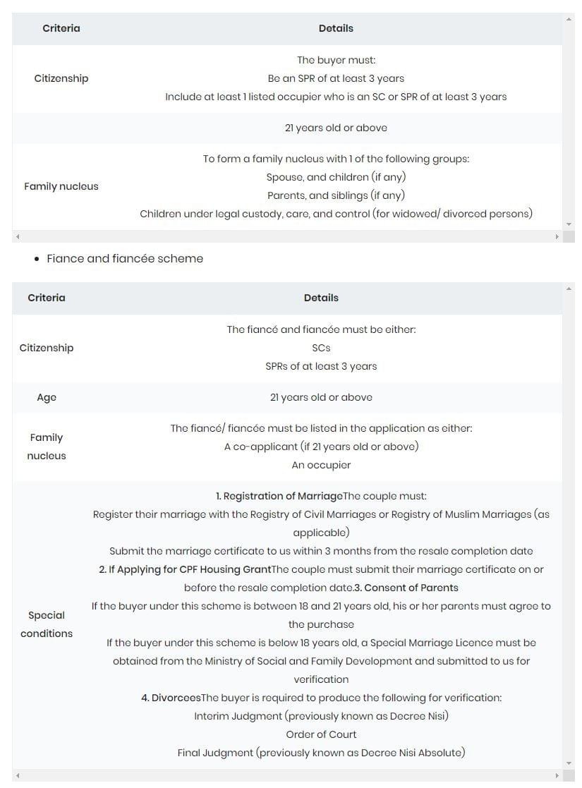 Stamp Duty Calculator Singapore Hdb / Property Stamp Duty The Ultimate