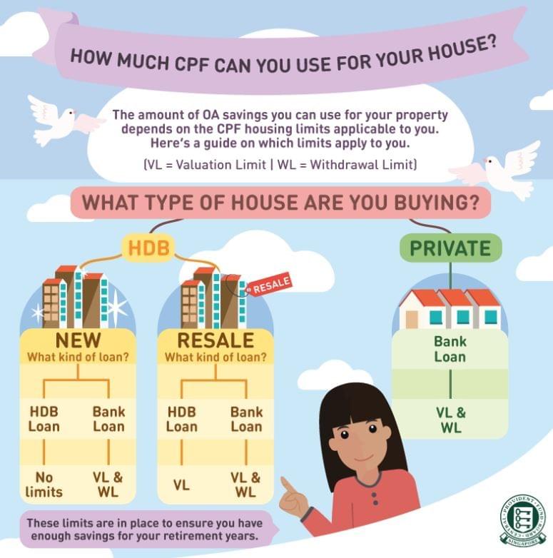 how much cpf can i use to buy hdb