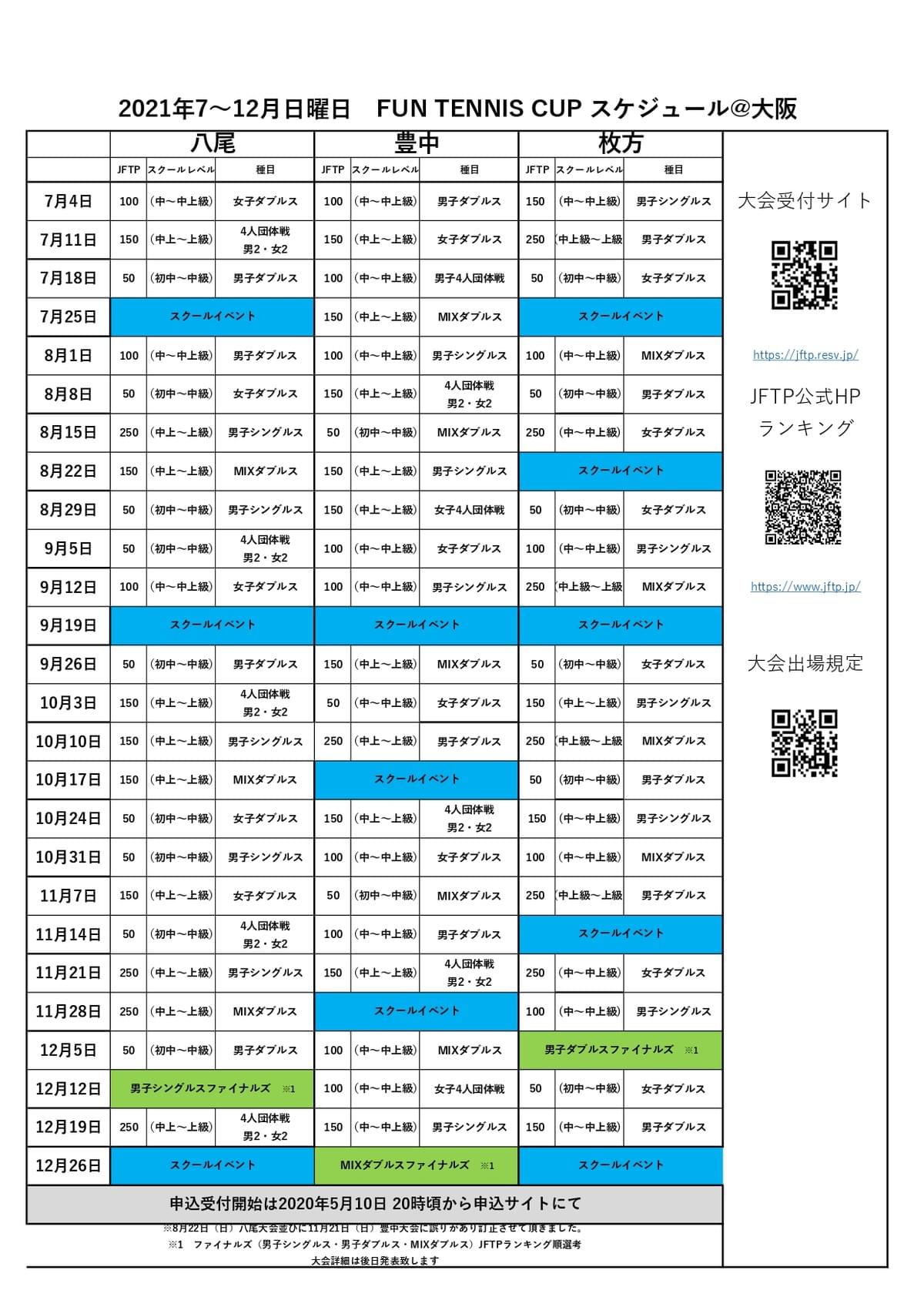 2021年7月 12月jftp大会スケジュール