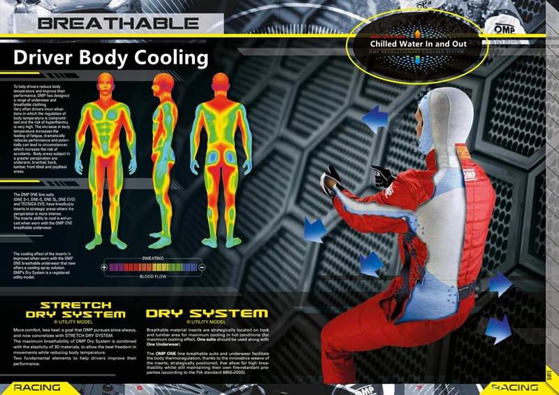 How to Keep Your Body Cool AlphaCooler Body Cooling Small Cooler