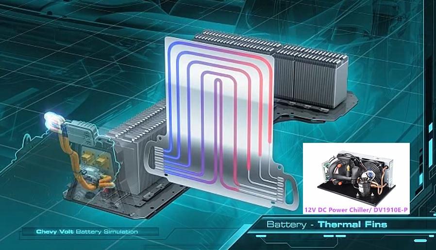 Superior Lithium Battery Cooling Solutions Battery pack cooling EV