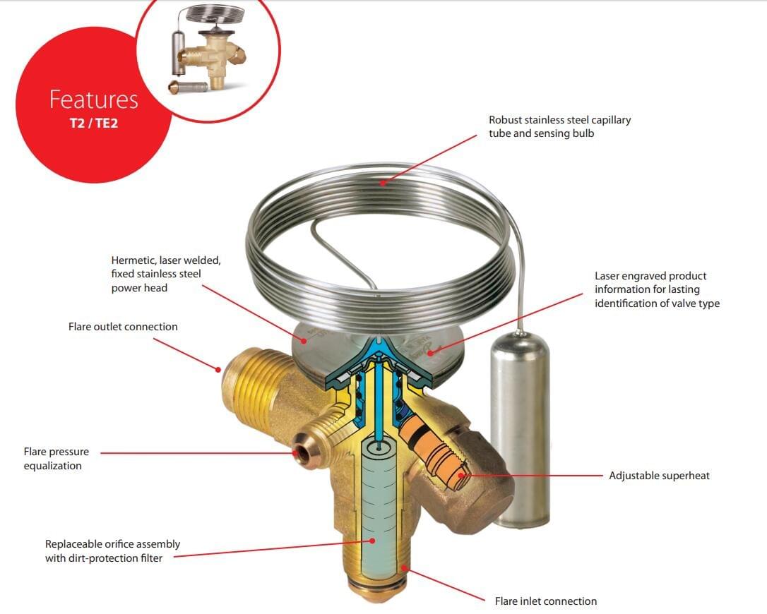 Danfoss Expansion Valve