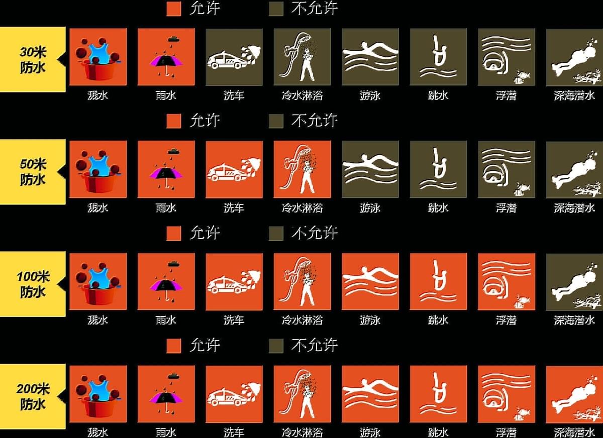 手錶防水等級你都了解嗎