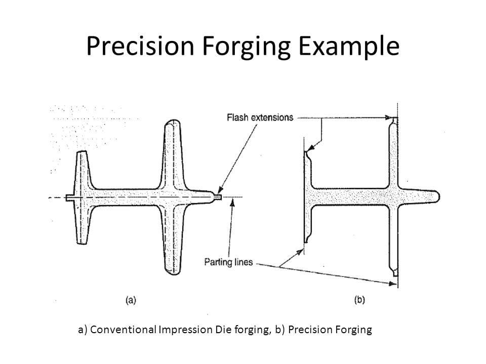 A Design in the Optimal Precision Process