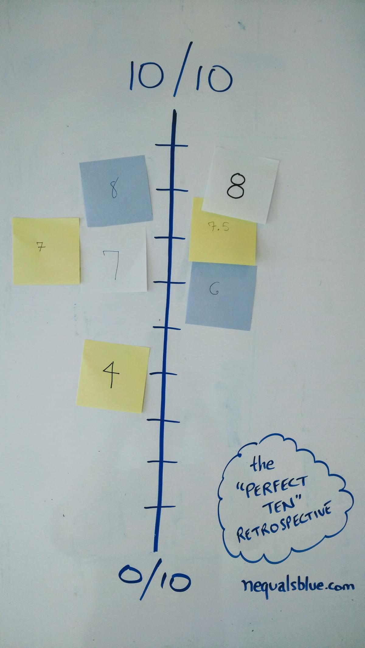 agile retrospective ideas agile retrospective ideas