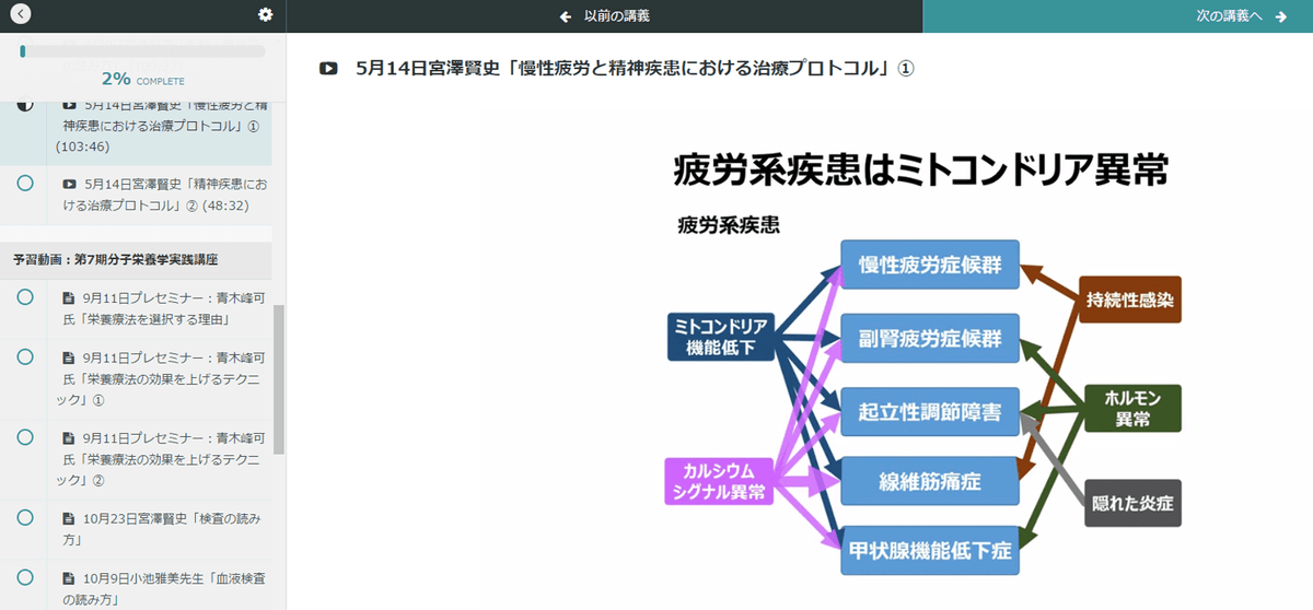 分子栄養学実践講座