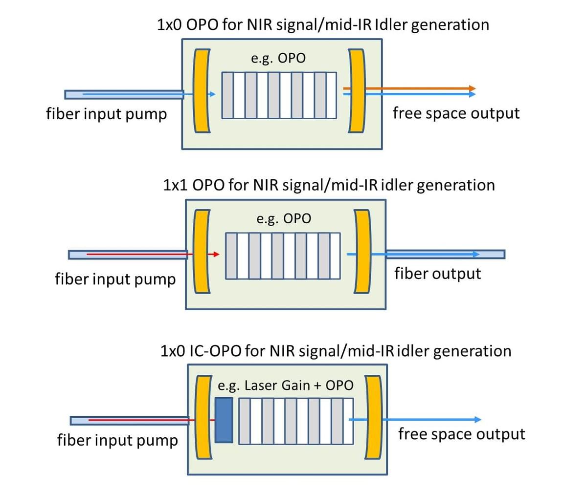 HC Photonics Corp. PPLN mixersefficient frequency converter