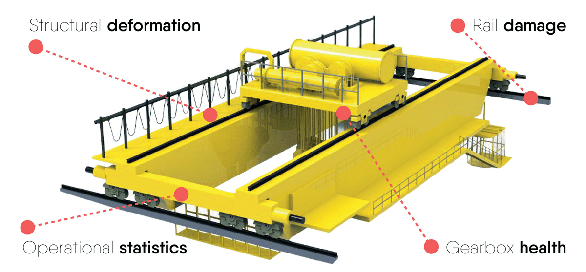 Smart overhead crane monitoring