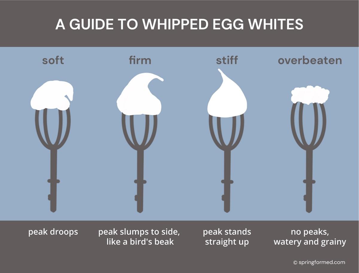 Whipped Egg Whites Springformed
