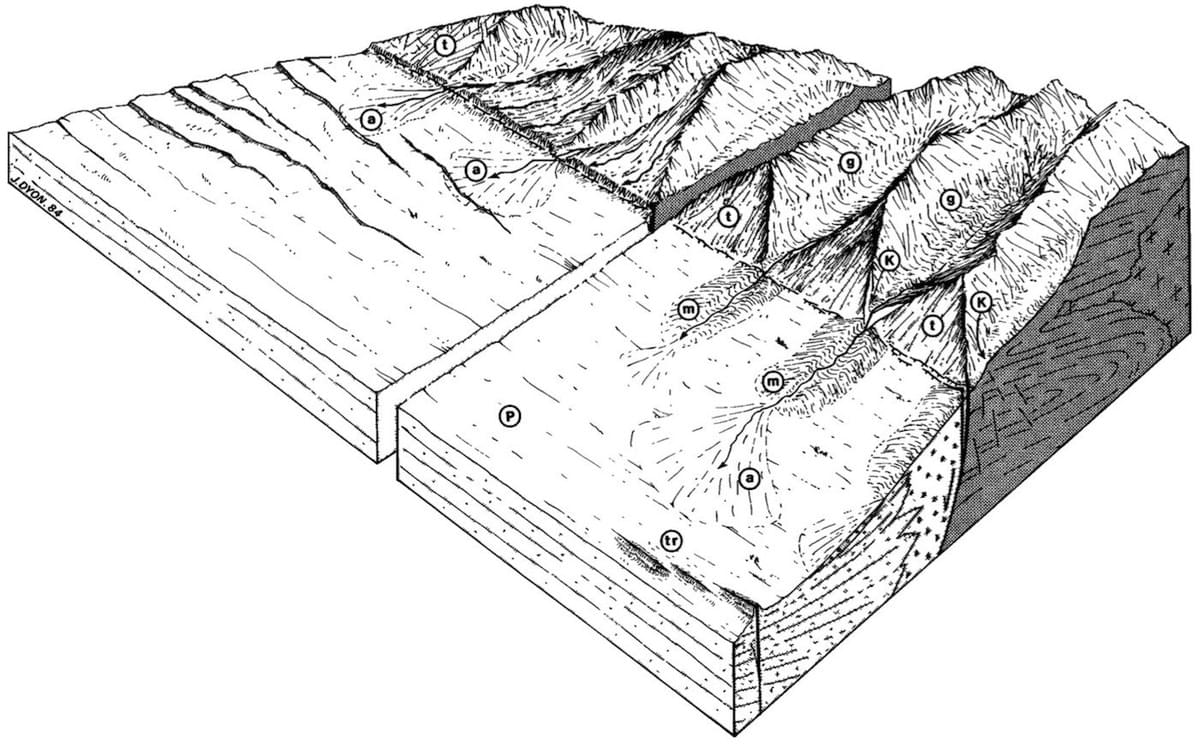 Active Fault Scarps & Facets in 1925, 1978, 1986 active fault geomorphology topography