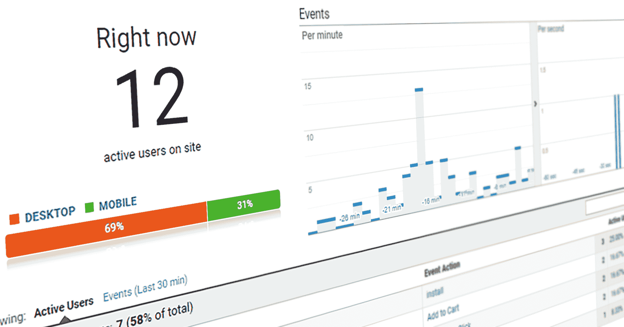 Visual representation of web traffic analysis concepts including heatmaps.