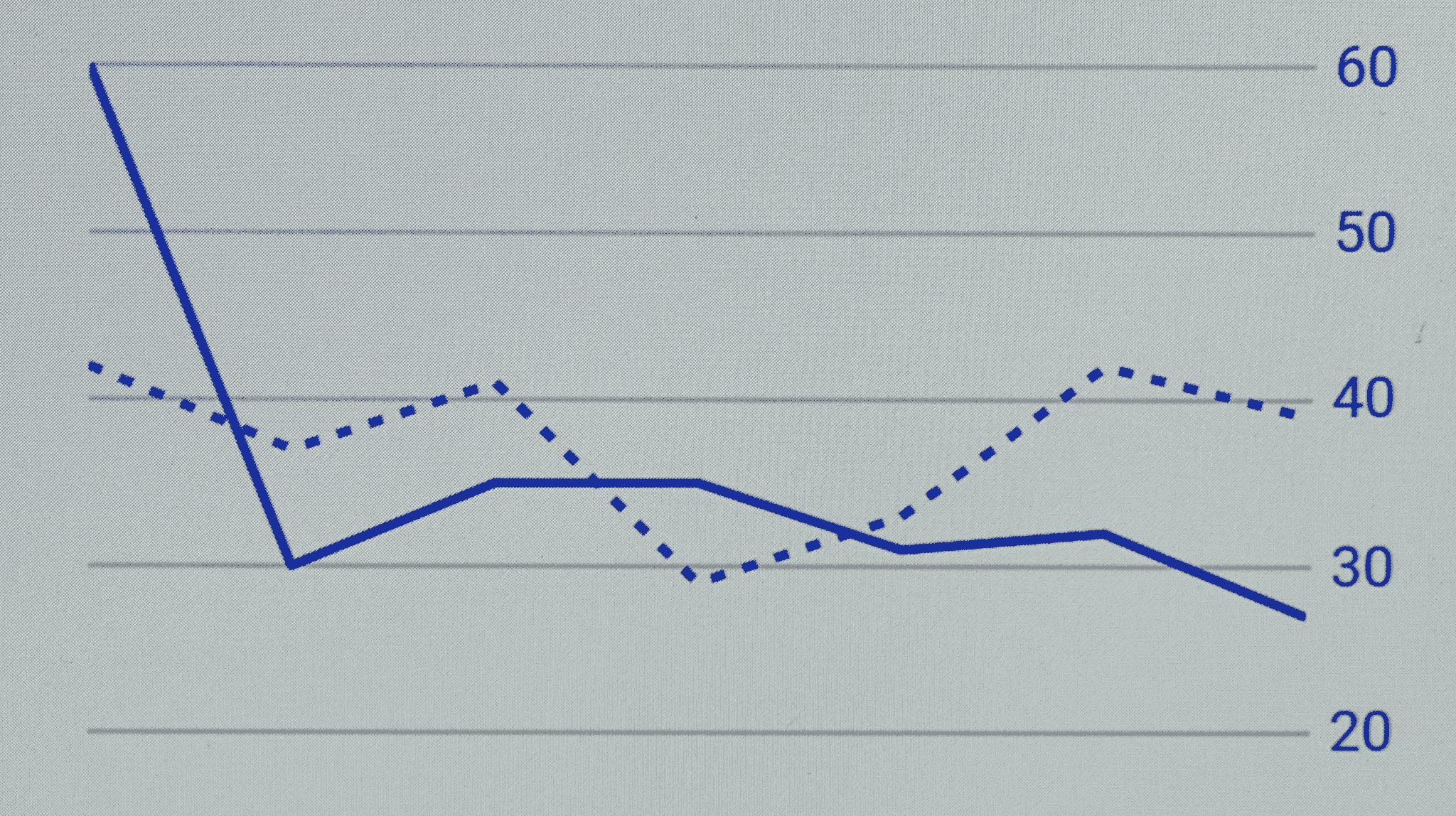 Product Sourcing Service Market Analysis