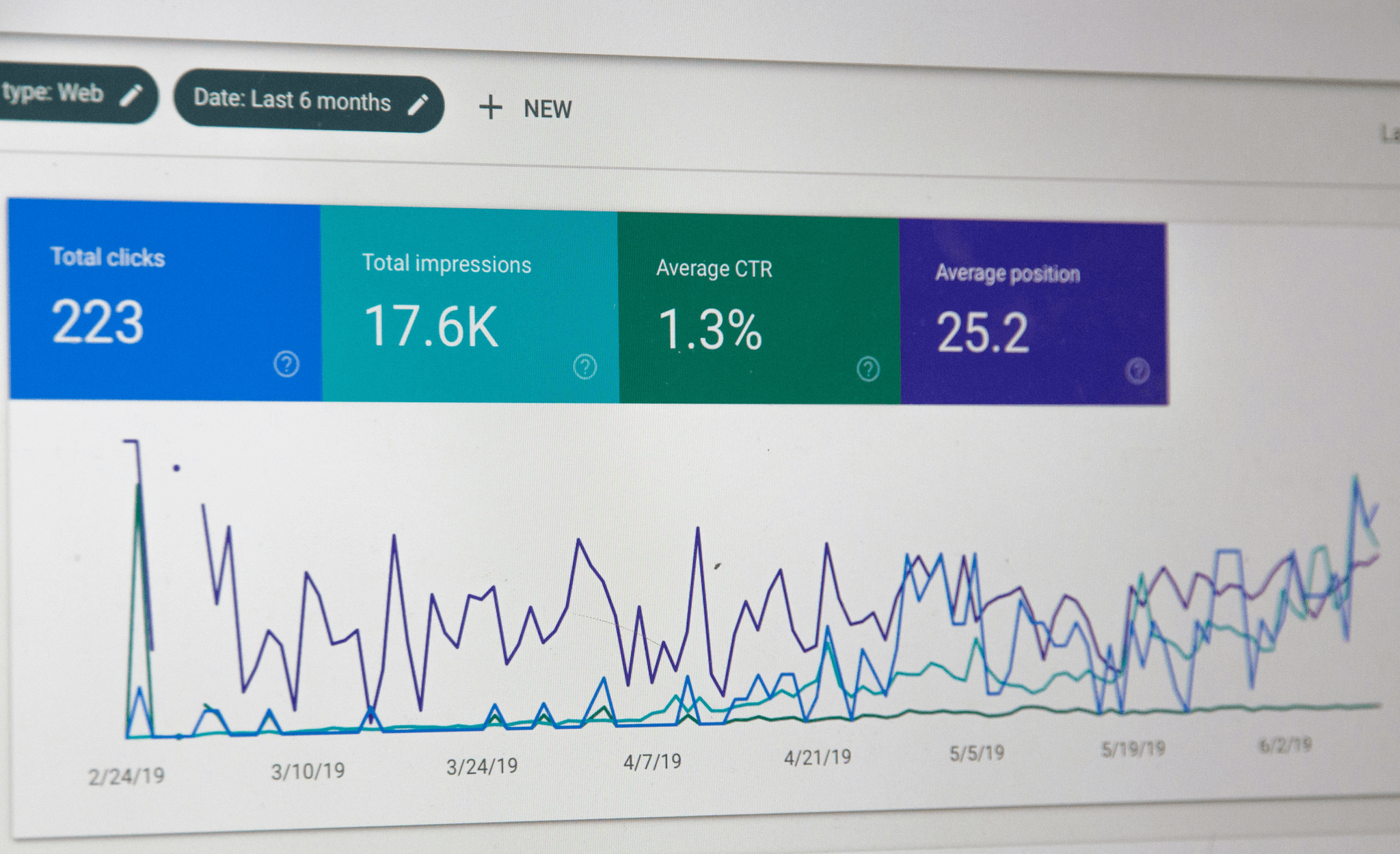 Analytics dashboard for tracking user engagement with website makers