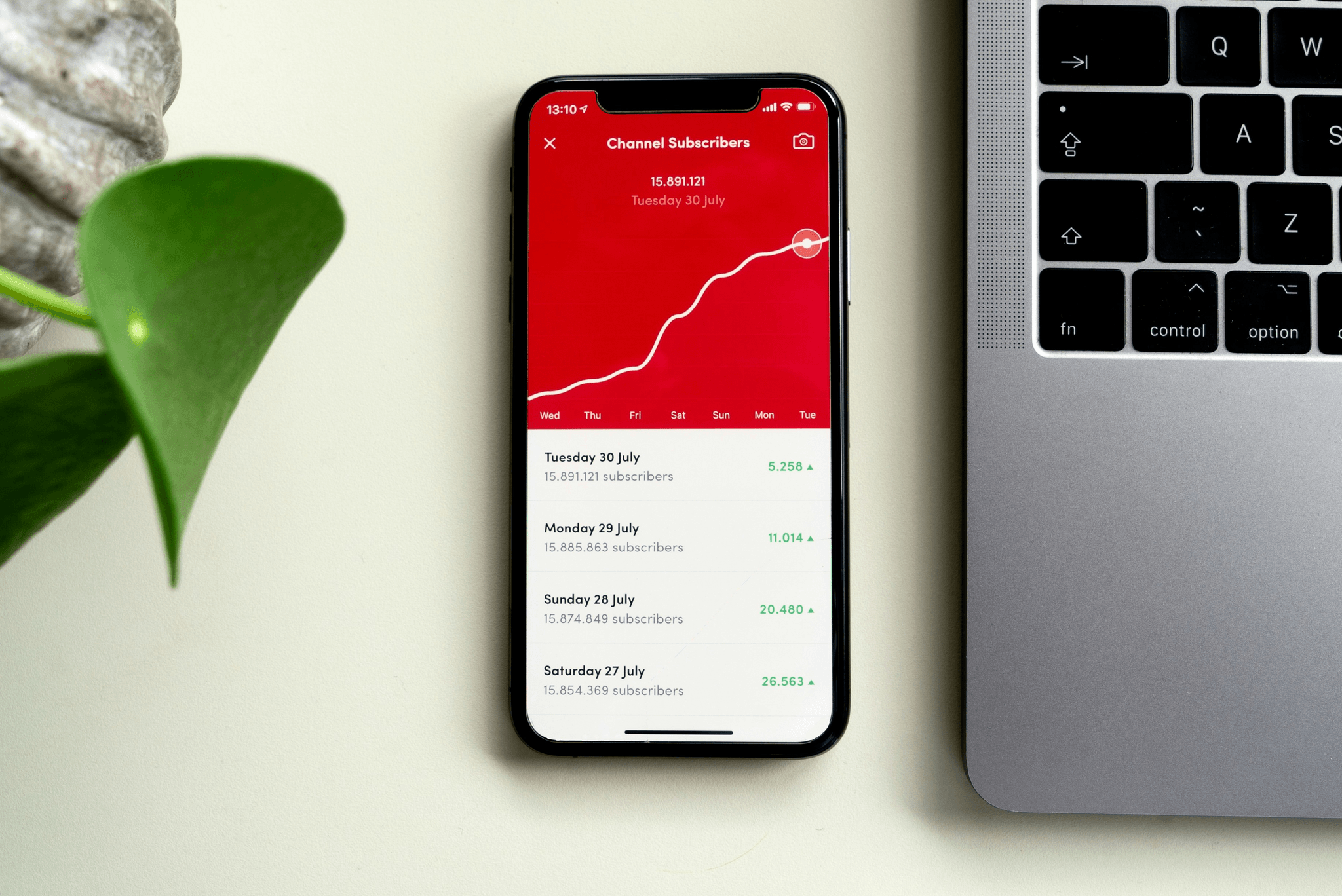 When should a payment to a supplier be made after an order is placed?