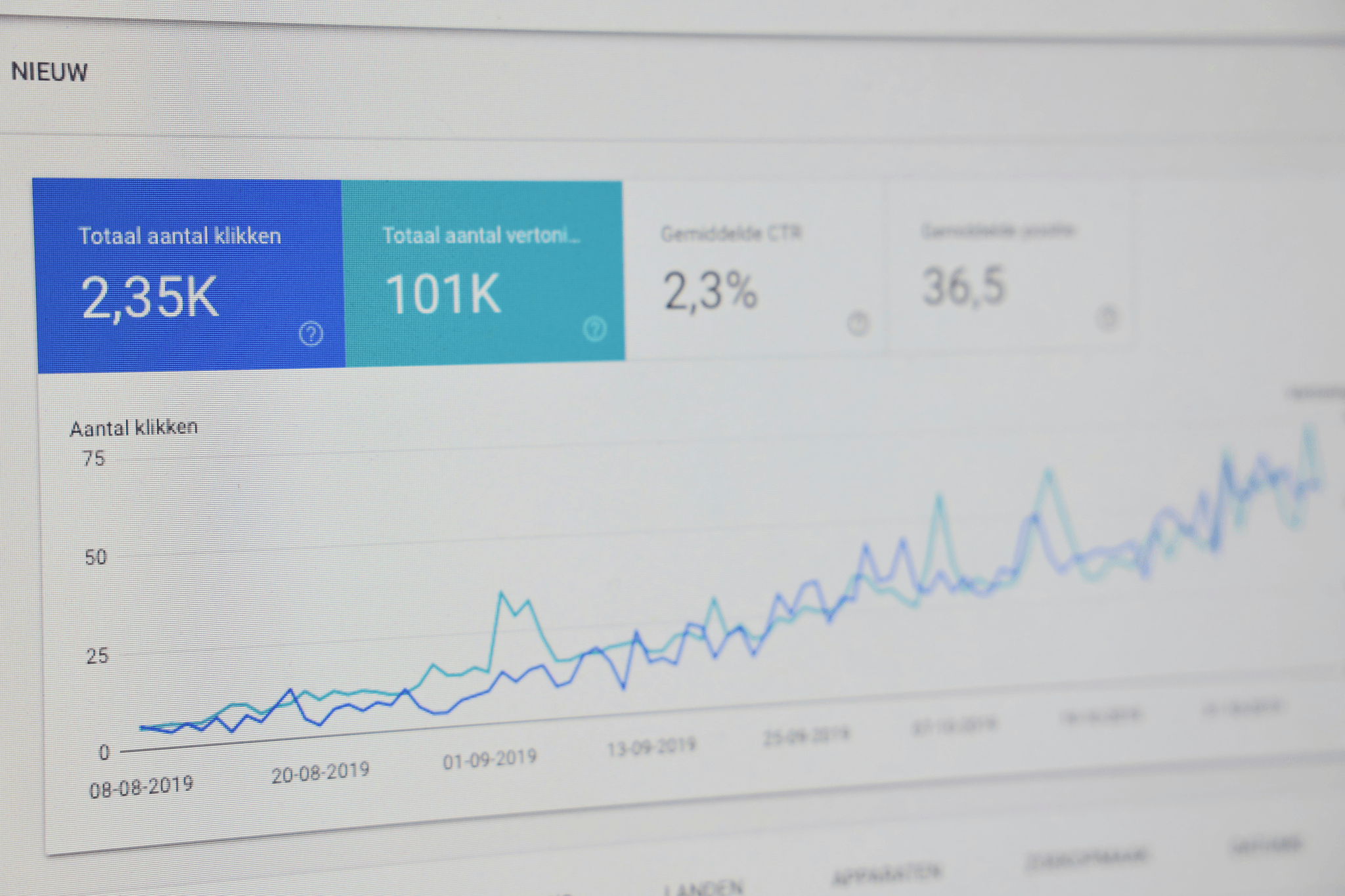 Conversion Rate Optimization - A/B Testing in Action