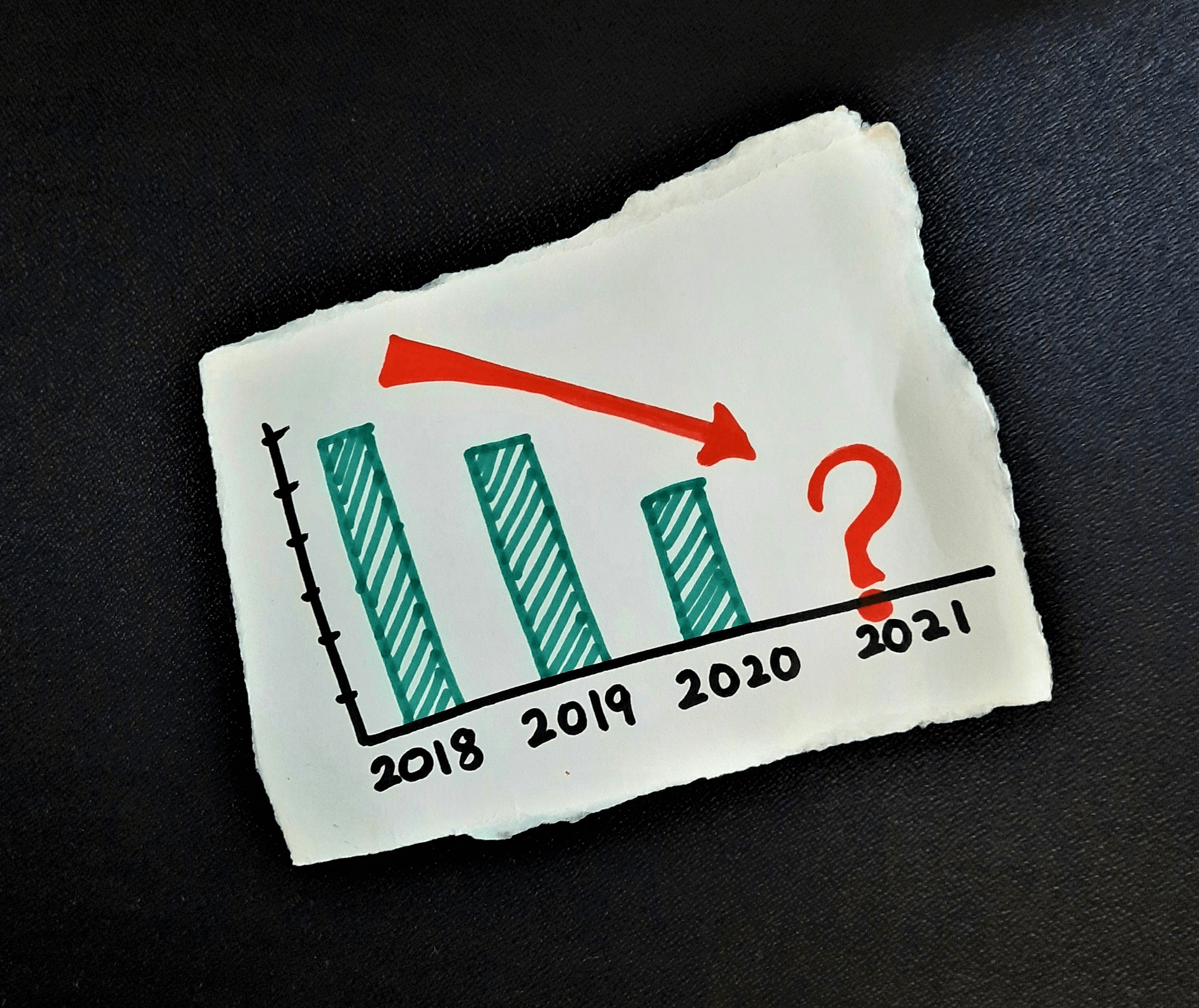A hand‑drawn bar chart showing data from 2018 to 2021, with green bars decreasing each year and a large red downward arrow indicating decline. The 2021 position is marked with a red question mark, suggesting uncertainty about future results.