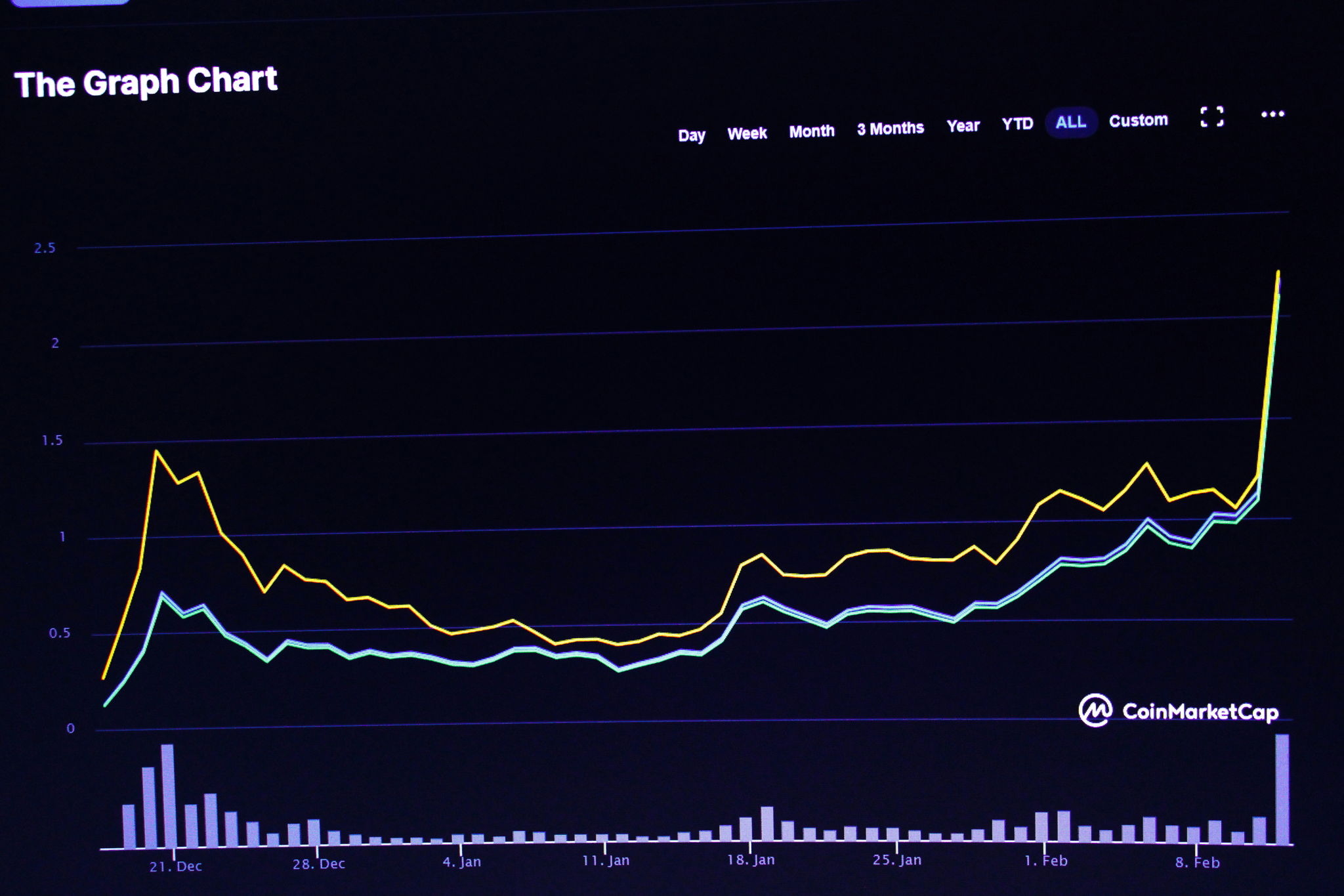 Data analysis tools enhancing manufacturing sourcing decisions