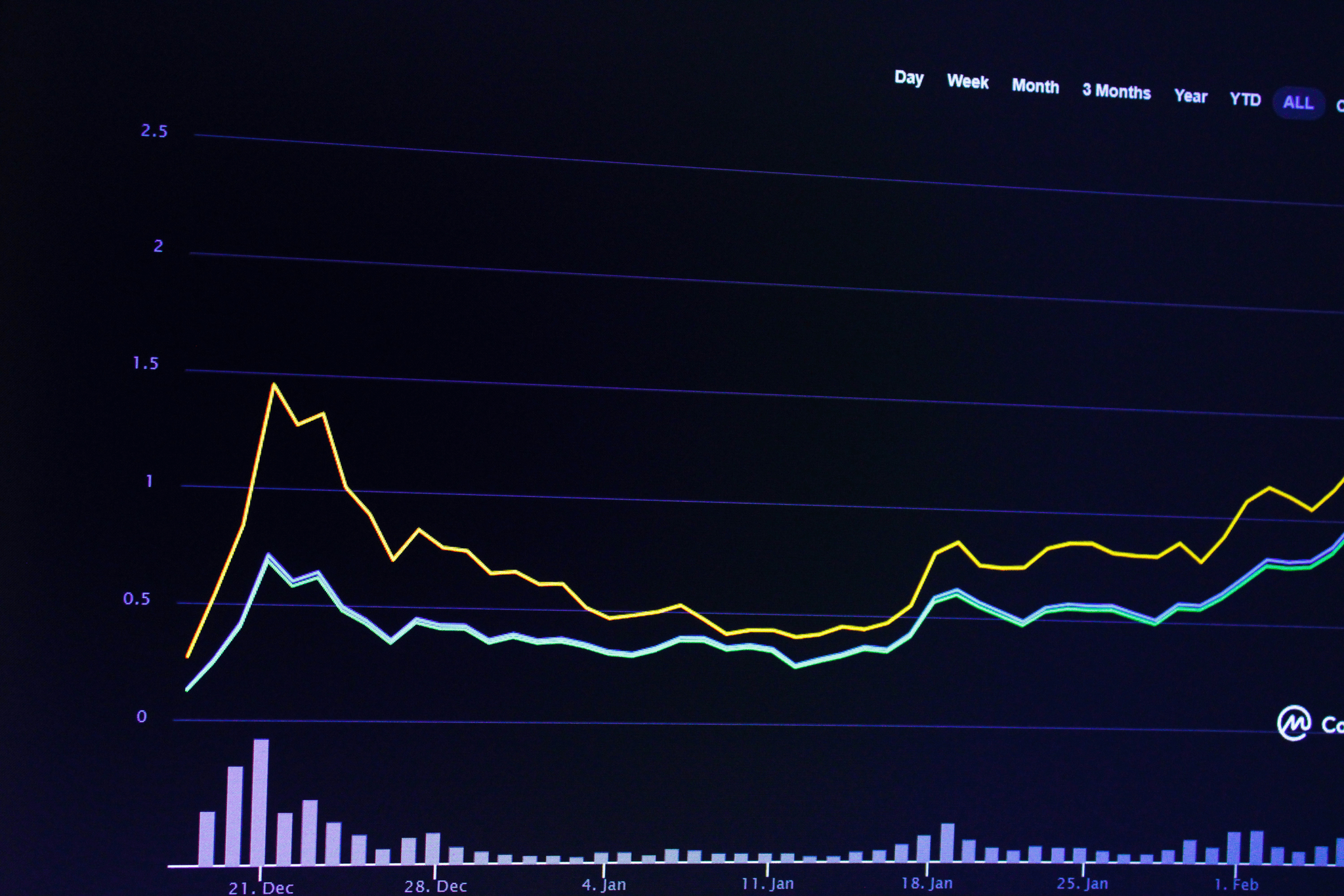 bulk order from china market trend analysis