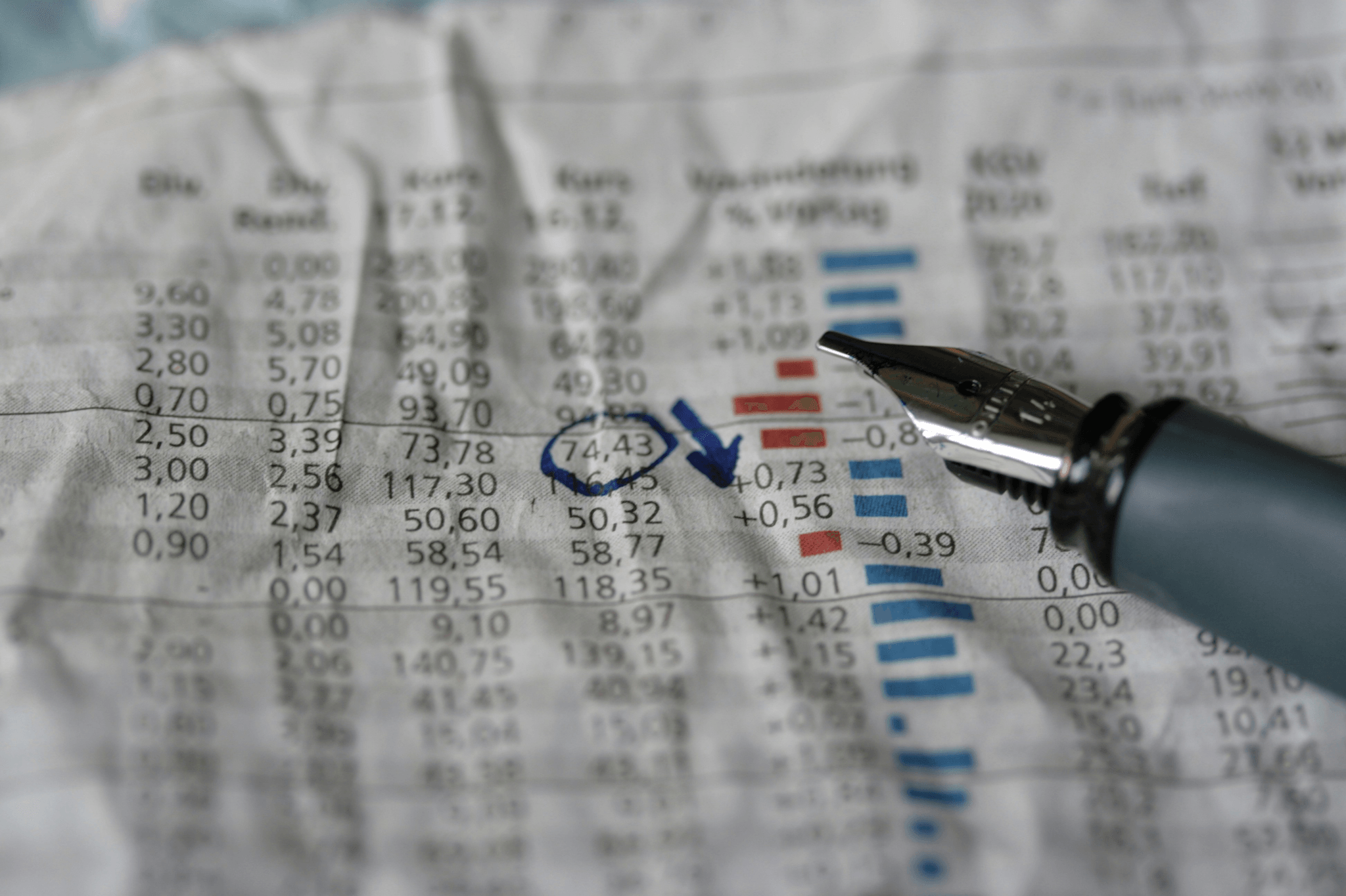 how to import items from china to india - Financial planning chart showing budgeting and financing options