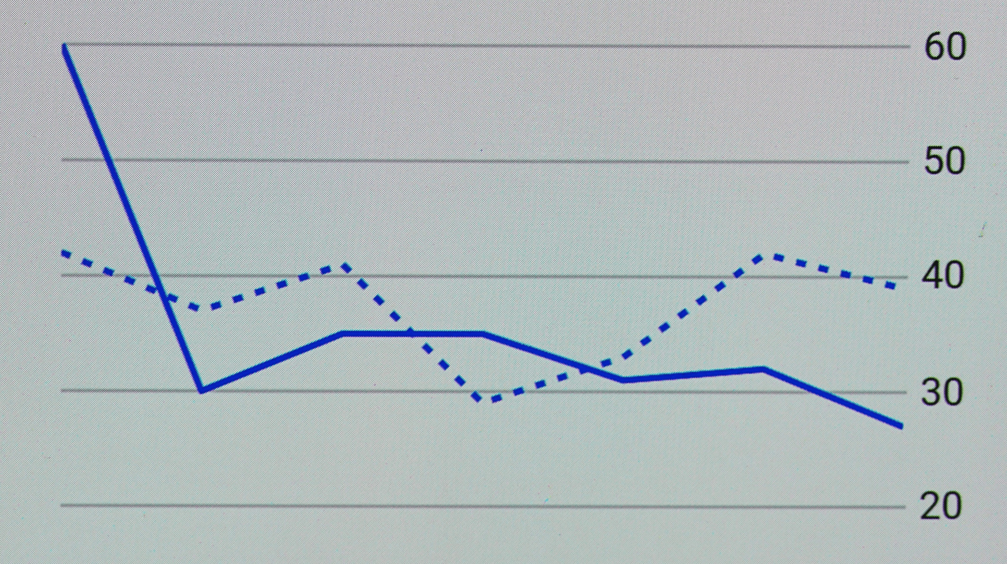 Product Sourcing Service Market Analysis