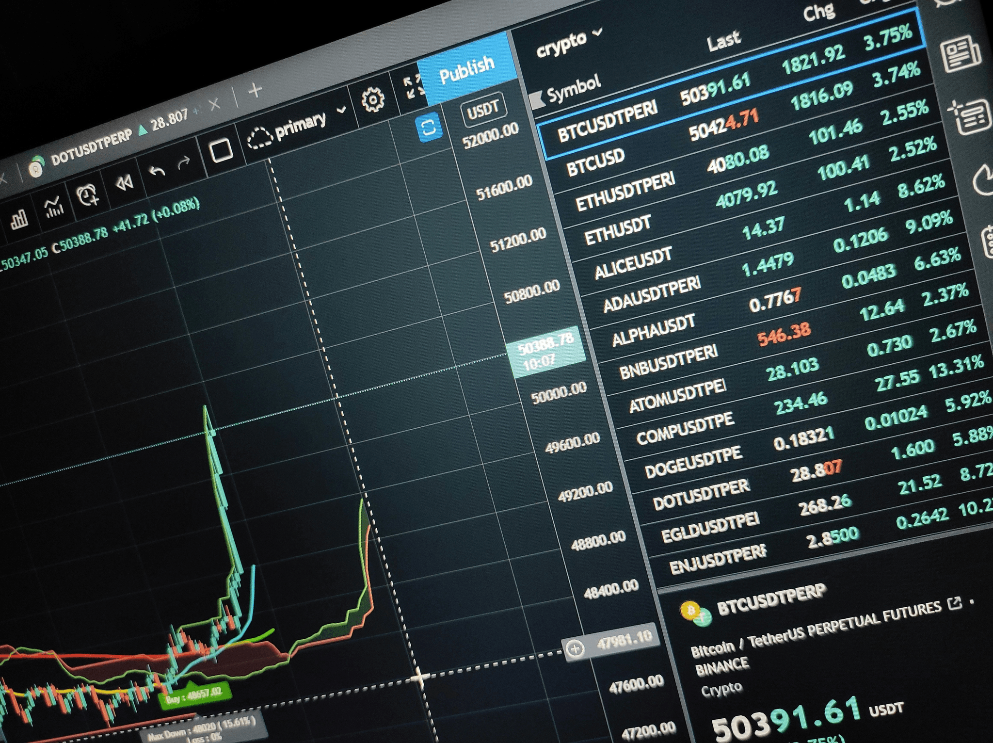 How to start a trading company - Financial analysis