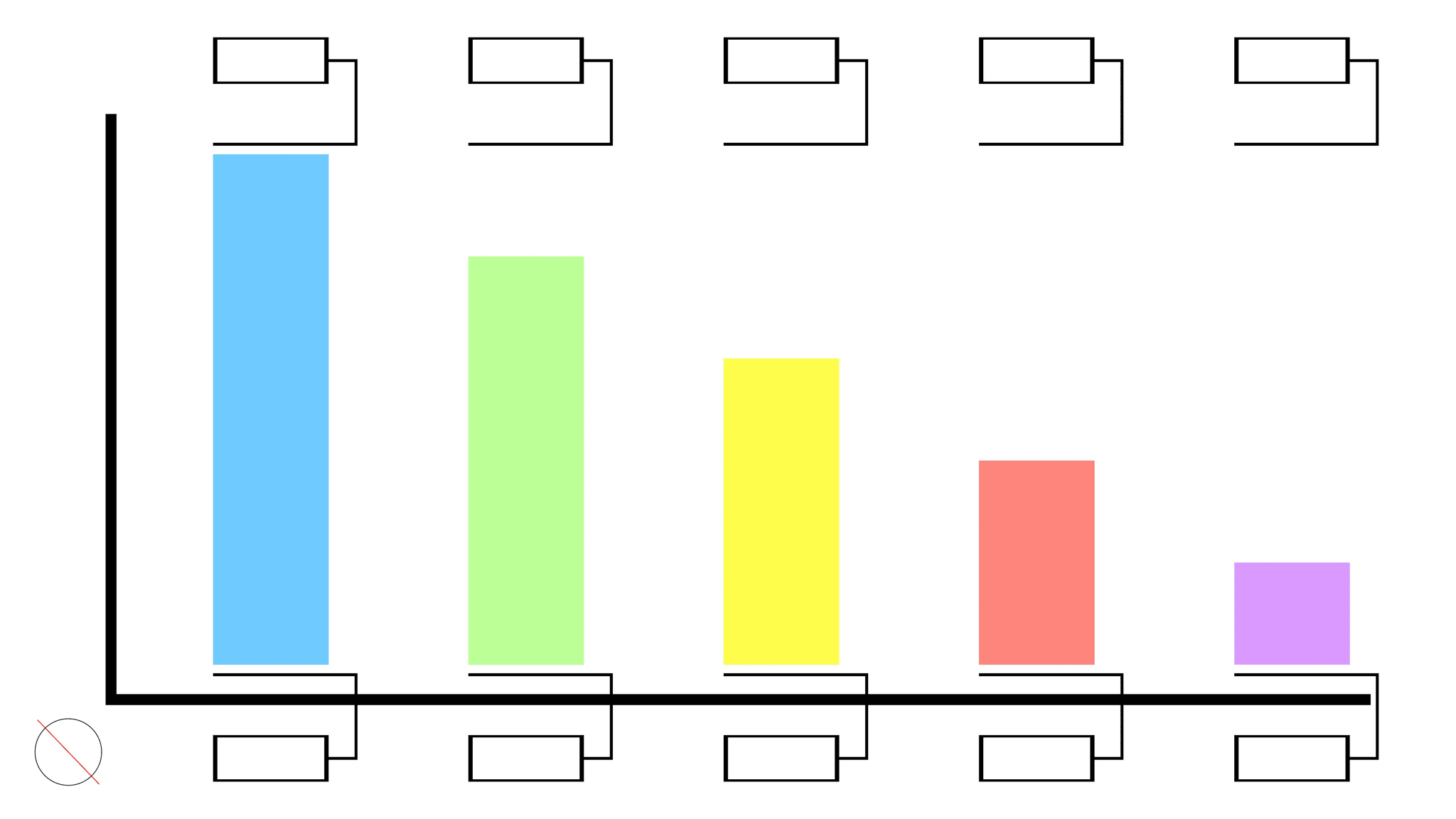 ansi z1.4-2003 common AQL levels across different industries