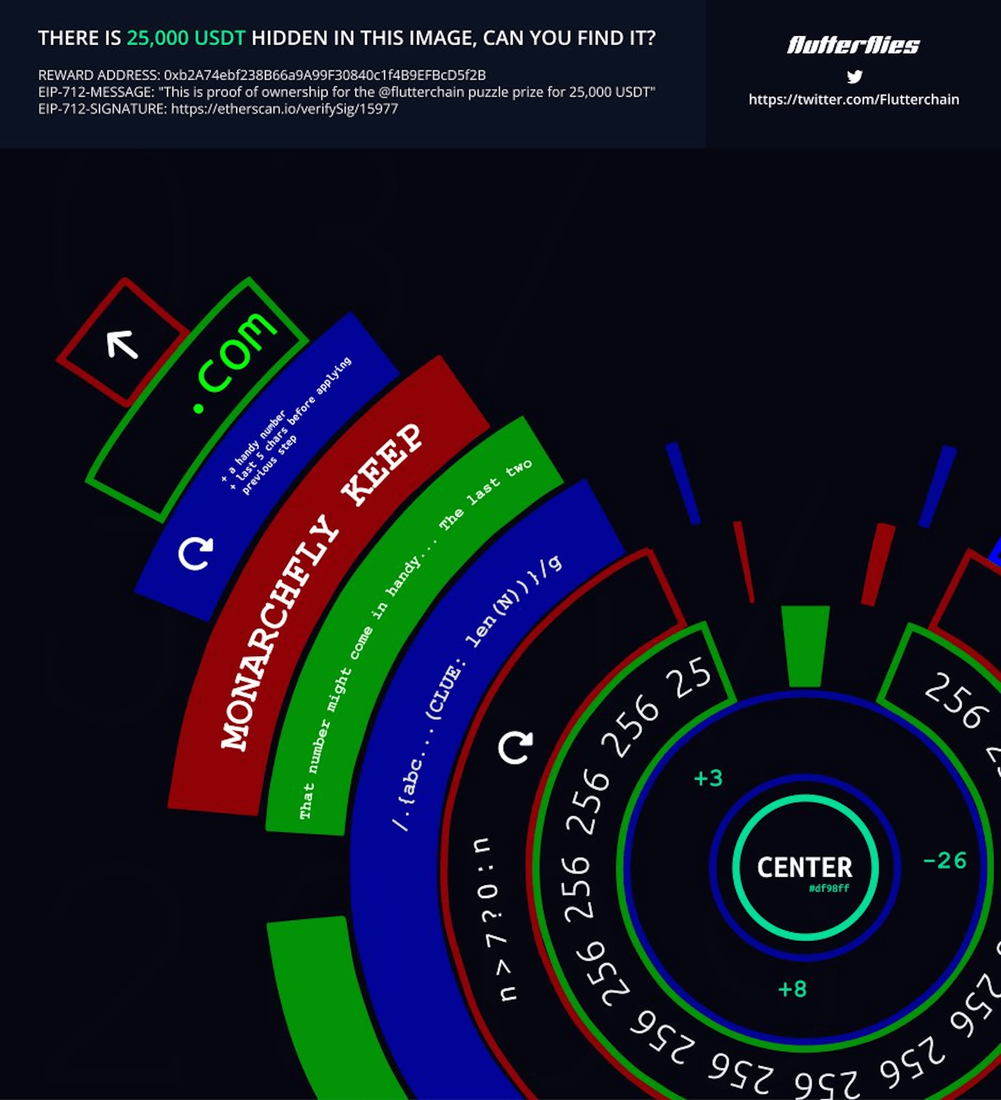 Data Engineering and Database Migration Expertise